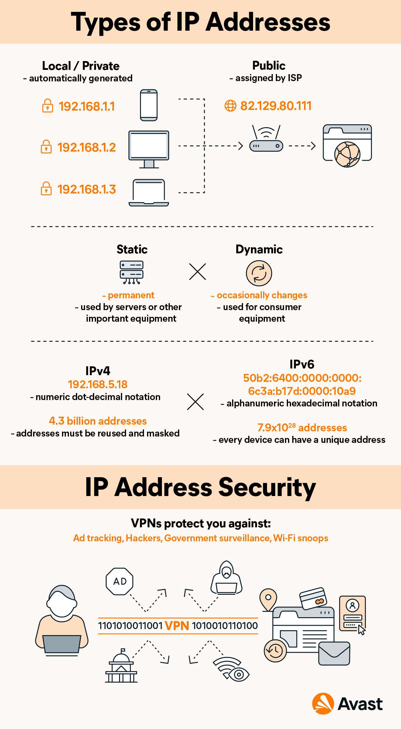 What is an IP Address? | IP Address Definition